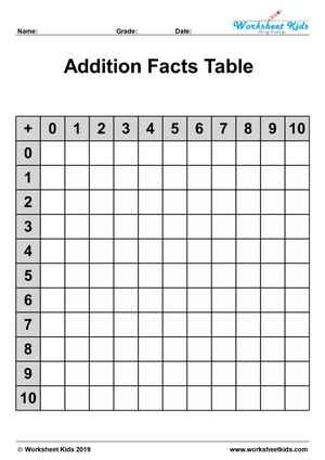 addition facts table worksheets with zero