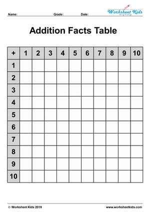 addition facts table worksheets without zero