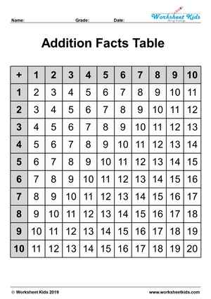 addition facts chart without zero