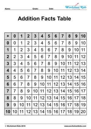 addition facts table with zero