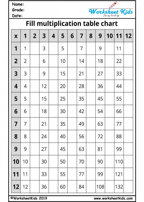 12 mixed times table grid