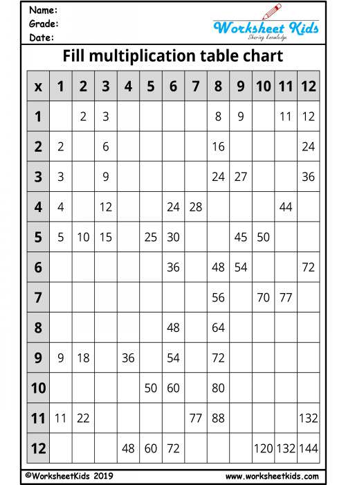 mixed multiplication times table grid chart