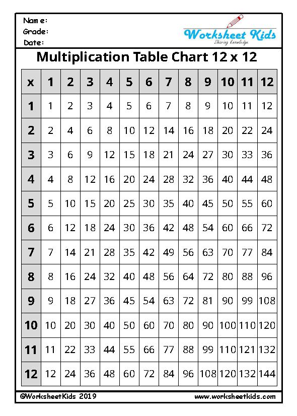 12 times table grid