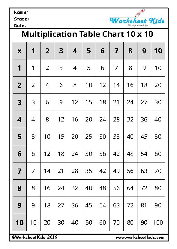 10 times table grid chart