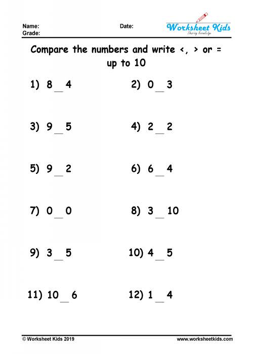 Comparing single digit numbers