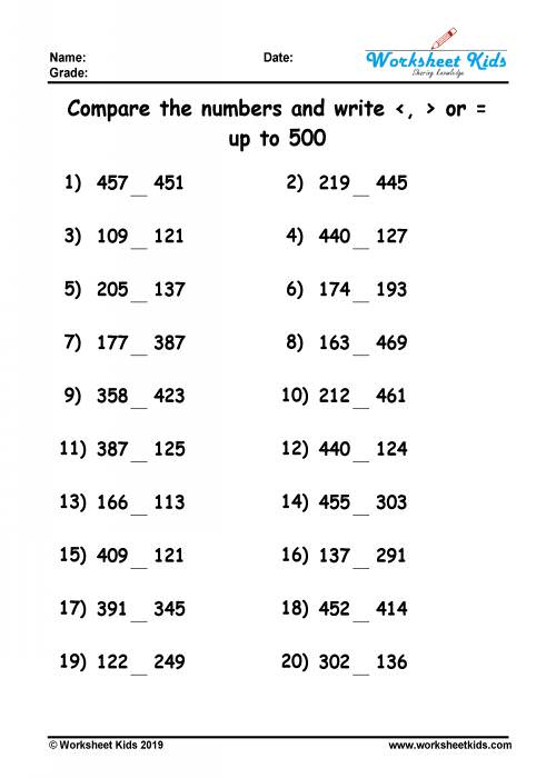 Comparing three digit numbers