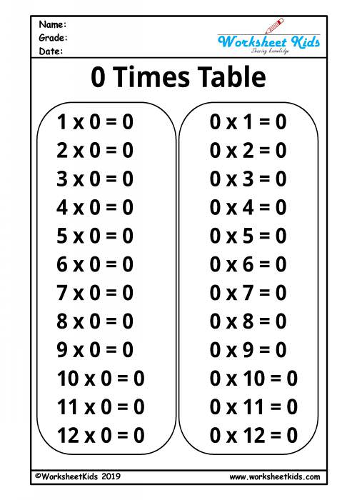 Multiplication Times Tables 0 1 2 3 4 5 6 7 8 9 10 11 12 Free Pdf