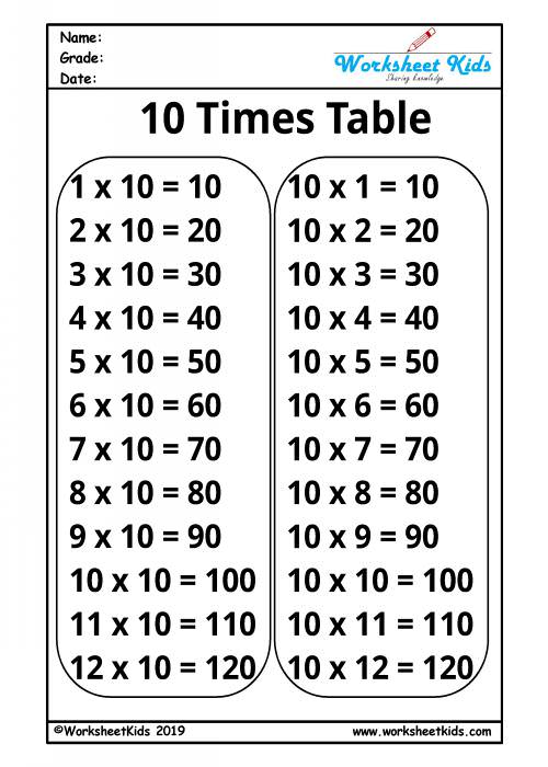 multiplication ten times tables