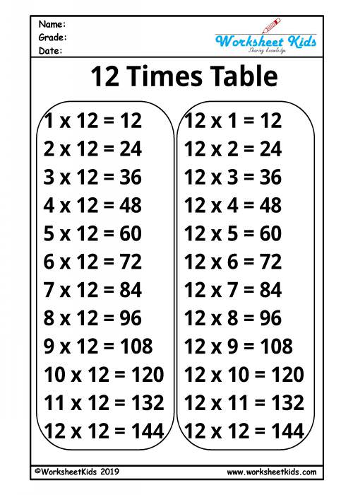 multiplication twelve times tables
