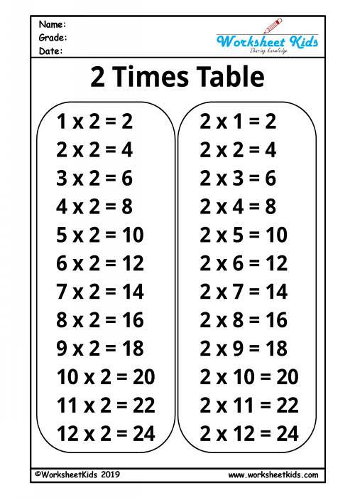 multiplication two times tables