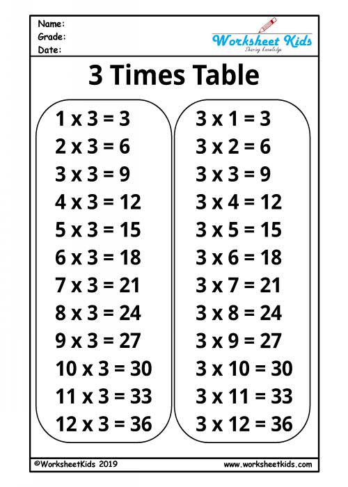 multiplication three times tables