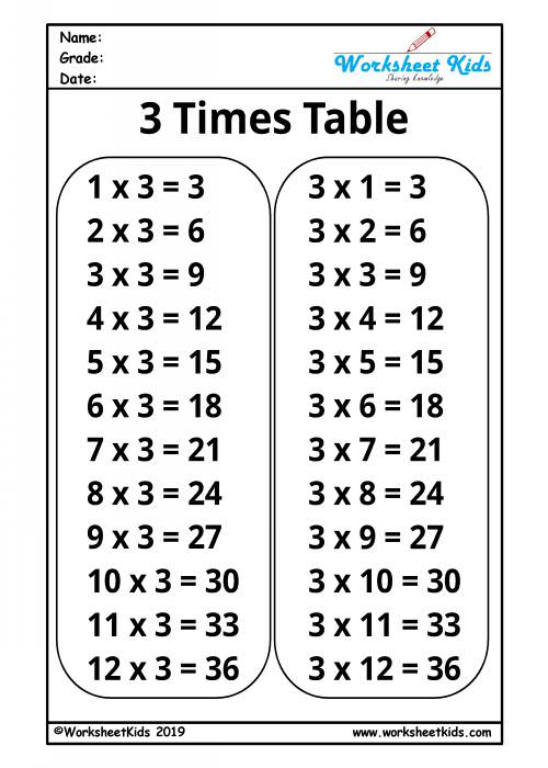 Multiplication Times Tables 0 1 2 3 4 5 6 7 8 9 10 11 12 Free Pdf