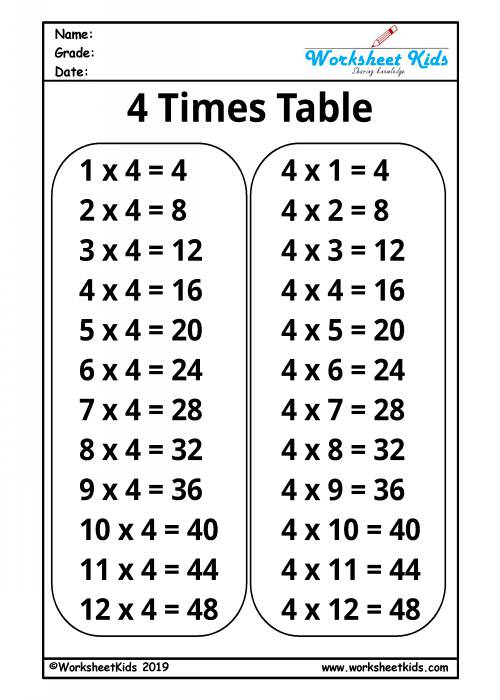 multiplication four times tables