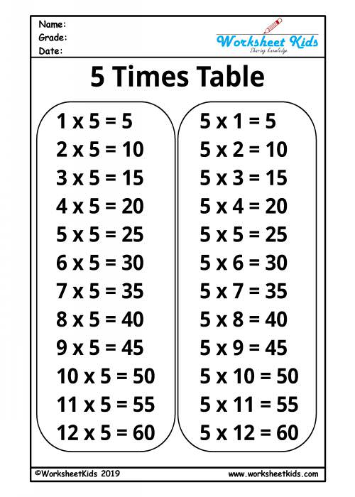 multiplication five times tables