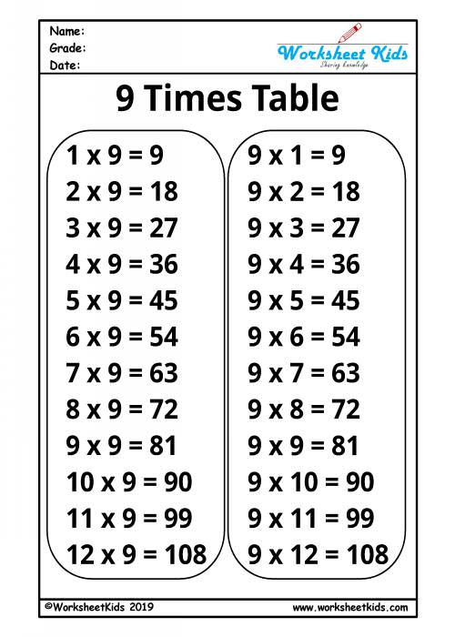 multiplication nine times tables