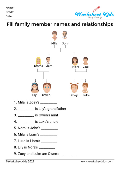 Fill the blanks of family tree names and relationships