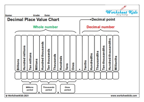 place value chart with decimals 5th grade printable