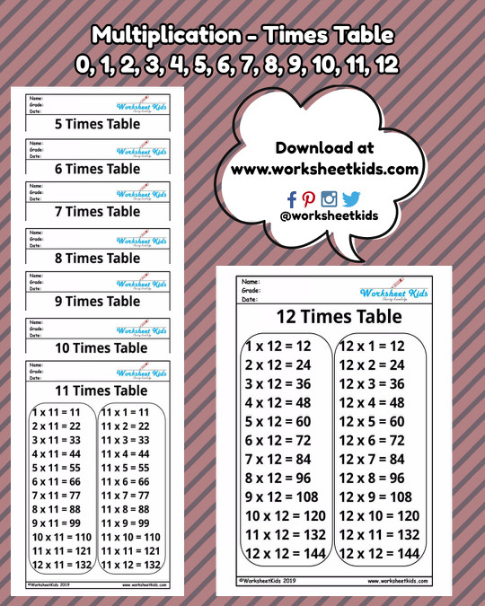 multiplication table 1-12 free printable worksheets