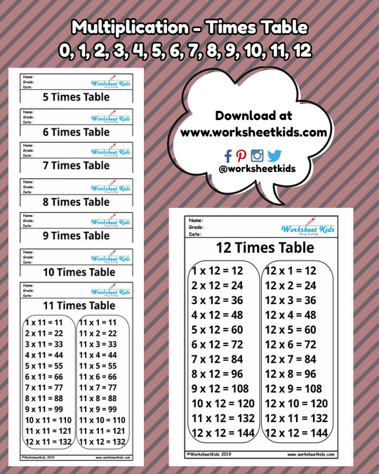 Printable multiplication Charts 1-10 (PDF) Free